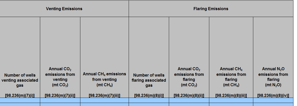 Second image of Enlarged view of Table M.1 Associated Gas Venting and Flaring (continued)
